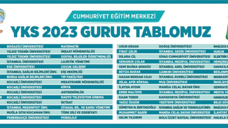 CUMHURIYET EGITIM MERKEZİ'NİN GURUR TABLOSU