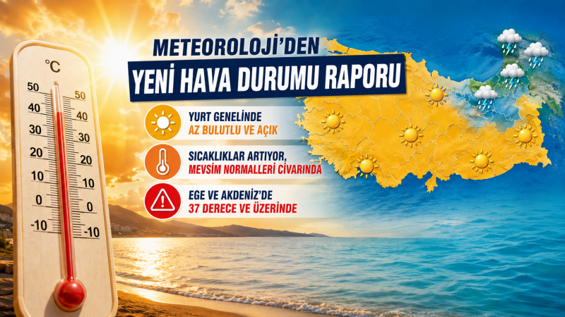 Meteoroloji'nden yeni hava durumu raporu: Sıcaklıklar yükseliyor.